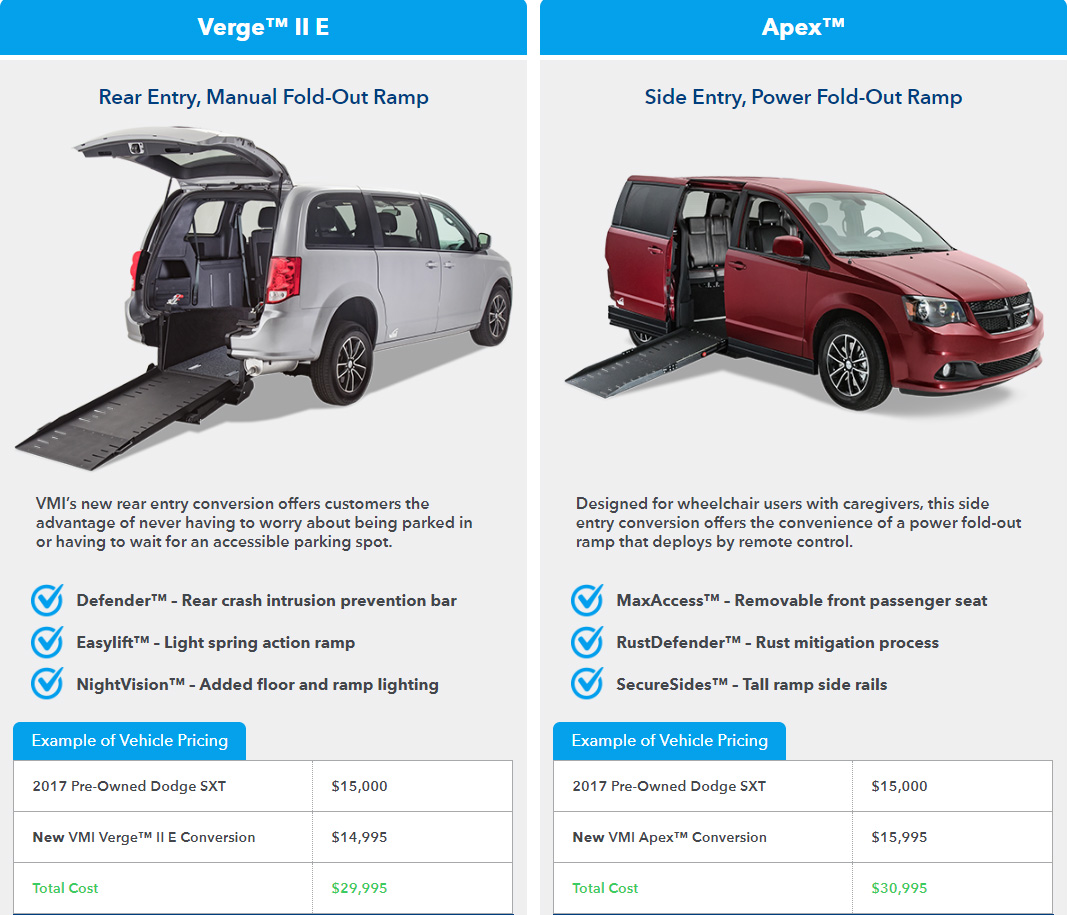 Best Prices on Wheelchair Vans Rear Loading and Side Loading Handicap Vans Orange County CA Best Prices on Wheelchair Vans Rear Loading and Side Loading Handicap Vans Orange County CA