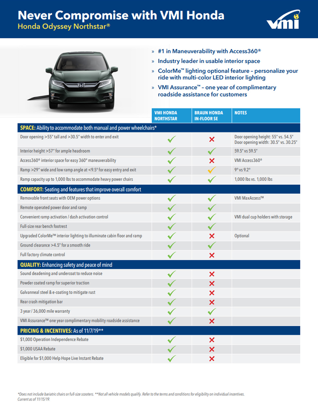 Honda-Odyssey-VMI-Northstar-Wheekchair-Van-comparison